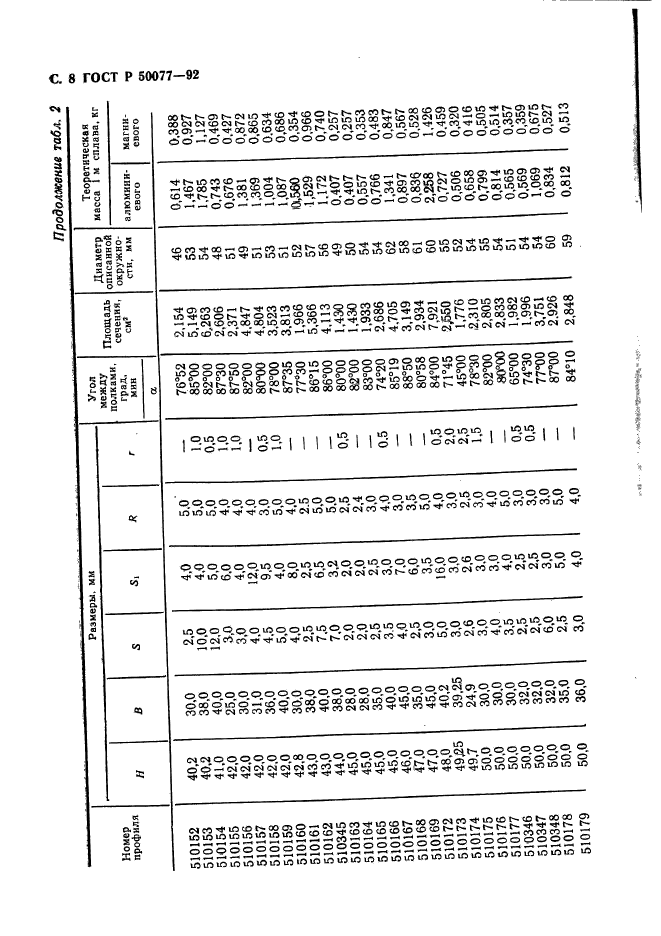 ГОСТ Р 50077-92,  9.