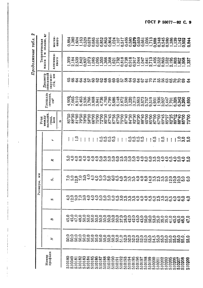 ГОСТ Р 50077-92,  10.