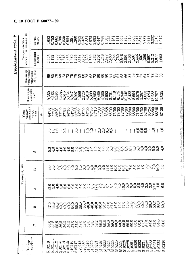 ГОСТ Р 50077-92,  11.