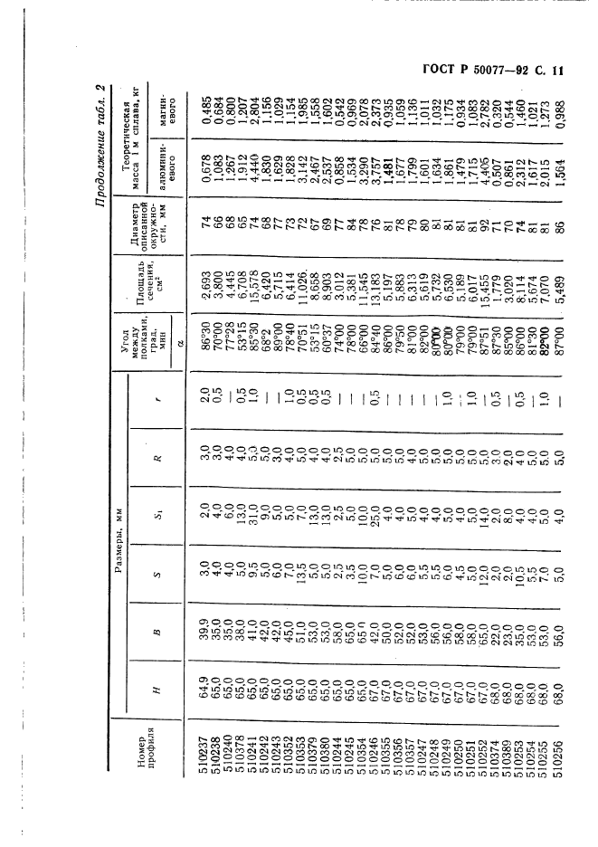 ГОСТ Р 50077-92,  12.