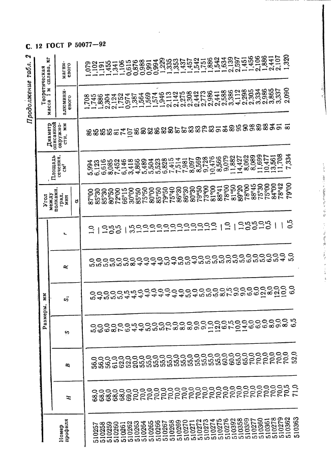 ГОСТ Р 50077-92,  13.