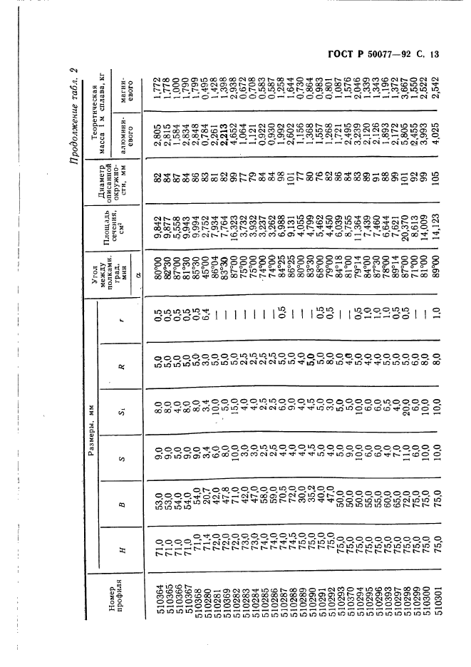 ГОСТ Р 50077-92,  14.