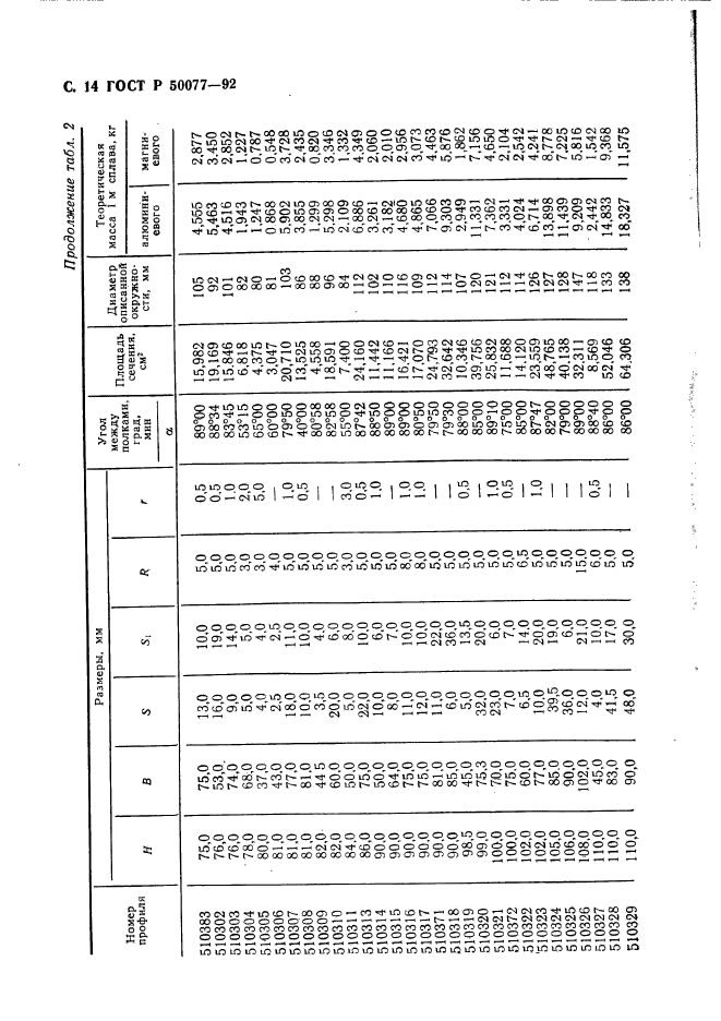 ГОСТ Р 50077-92,  15.