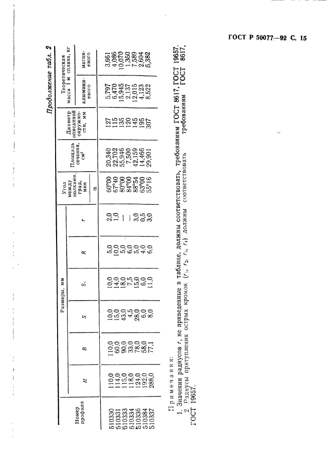 ГОСТ Р 50077-92,  16.