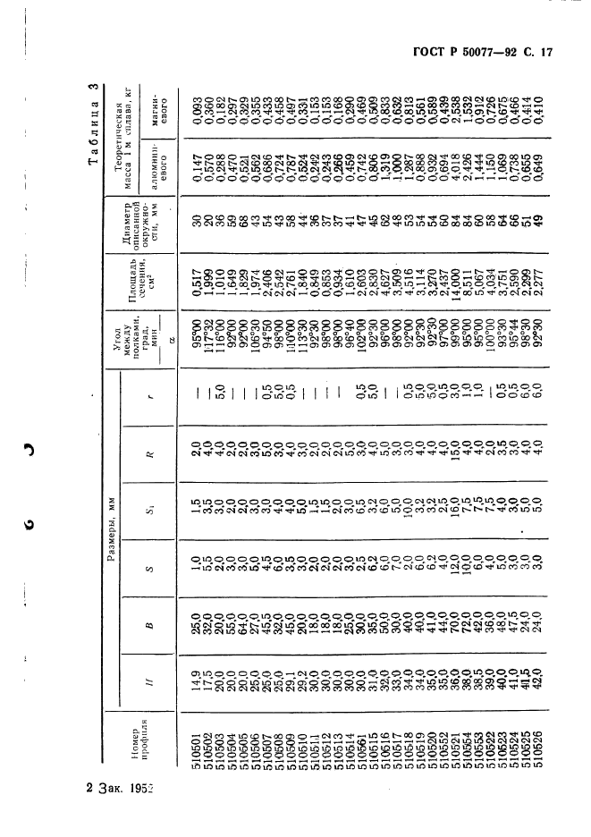 ГОСТ Р 50077-92,  18.