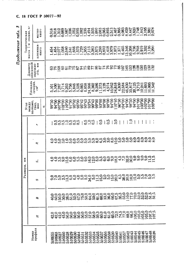 ГОСТ Р 50077-92,  19.