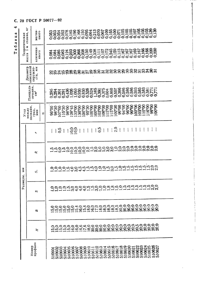 ГОСТ Р 50077-92,  21.