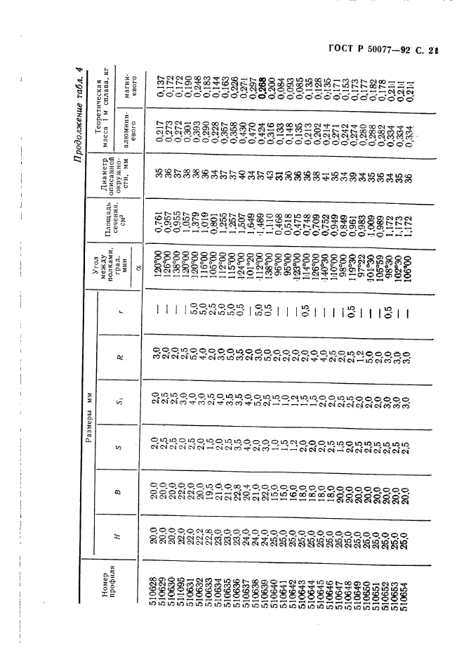 ГОСТ Р 50077-92,  22.