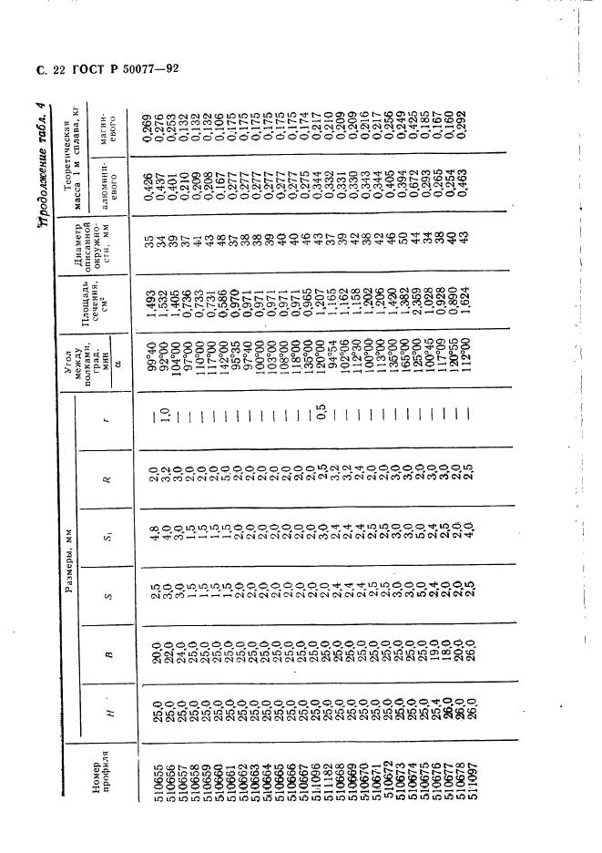 ГОСТ Р 50077-92,  23.