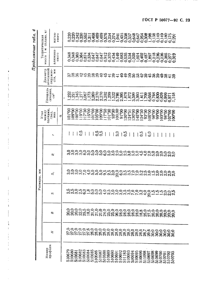 ГОСТ Р 50077-92,  24.