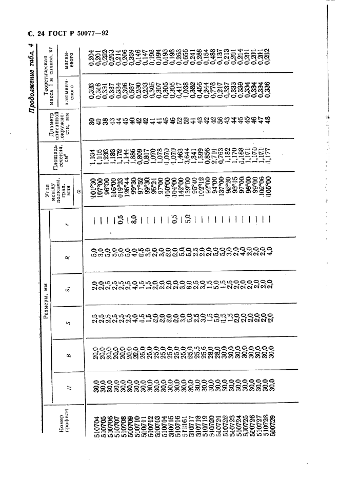 ГОСТ Р 50077-92,  25.