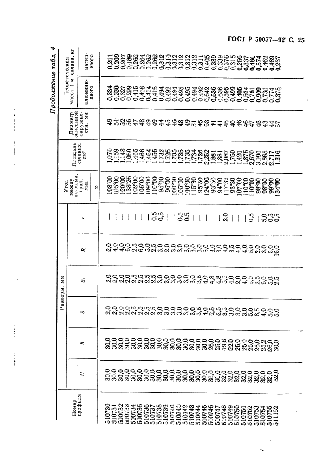 ГОСТ Р 50077-92,  26.