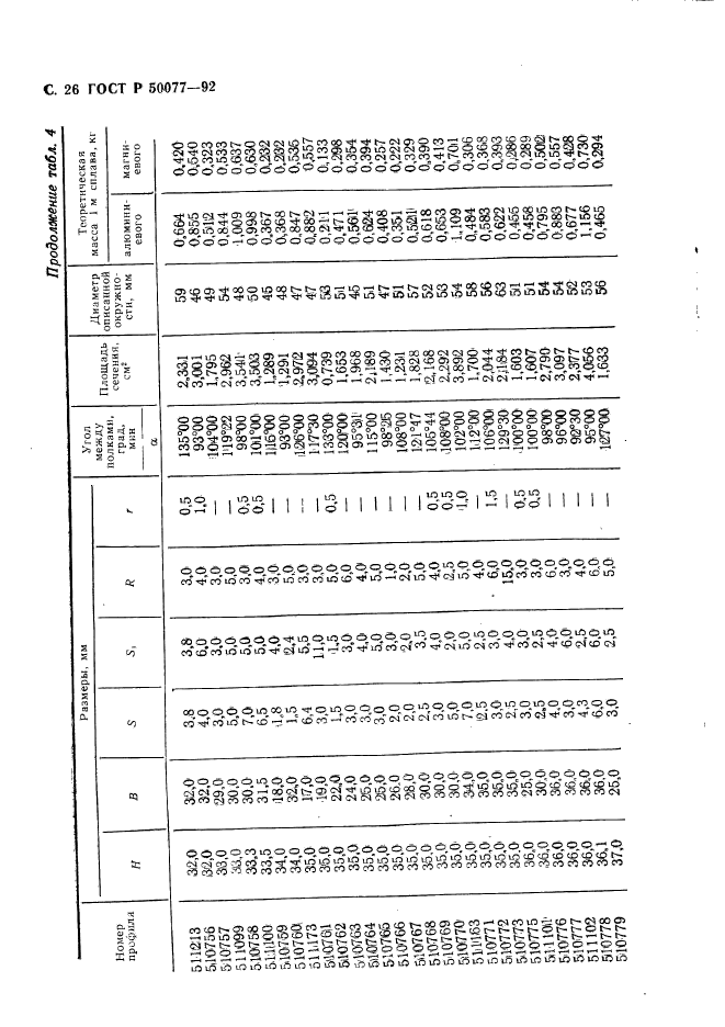 ГОСТ Р 50077-92,  27.