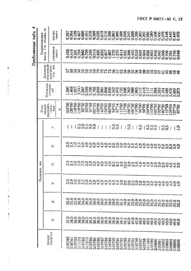 ГОСТ Р 50077-92,  28.