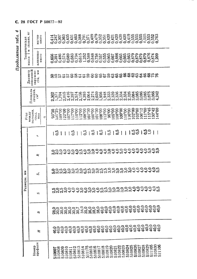 ГОСТ Р 50077-92,  29.