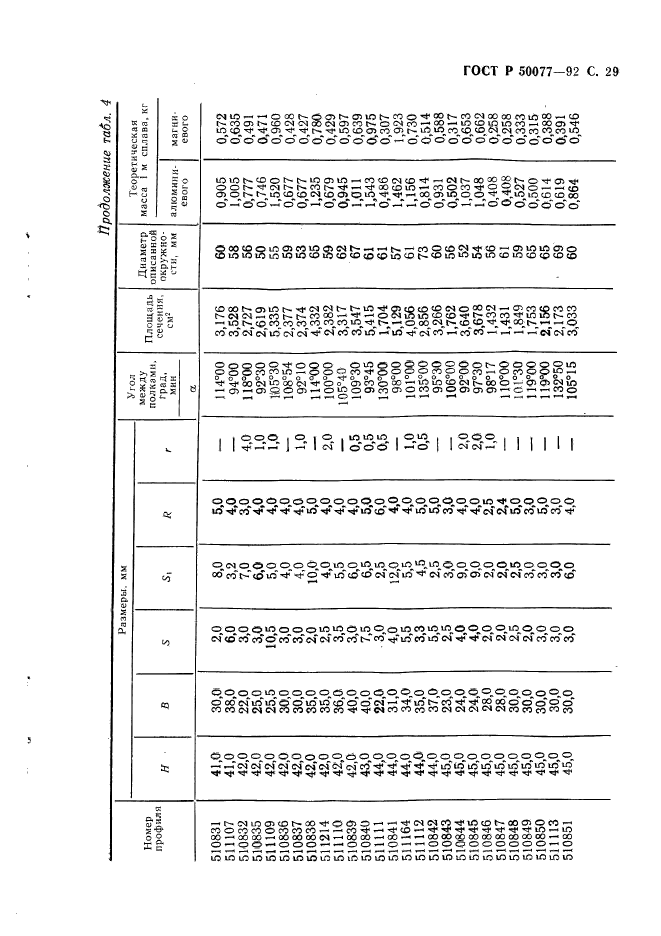 ГОСТ Р 50077-92,  30.