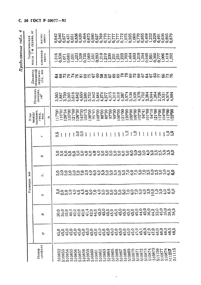 ГОСТ Р 50077-92,  31.