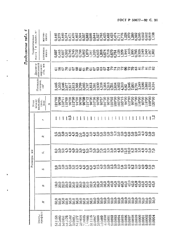 ГОСТ Р 50077-92,  32.