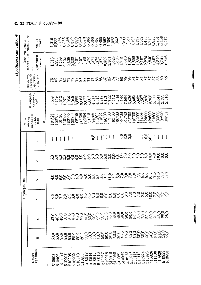 ГОСТ Р 50077-92,  33.