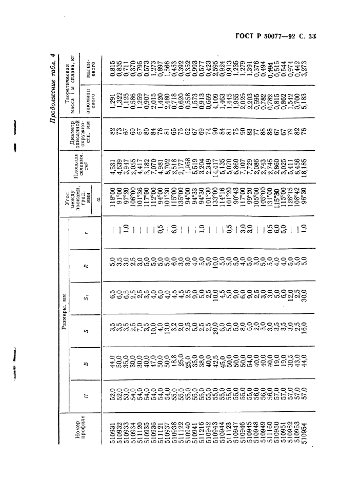 ГОСТ Р 50077-92,  34.