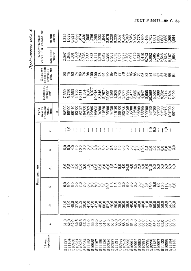 ГОСТ Р 50077-92,  36.