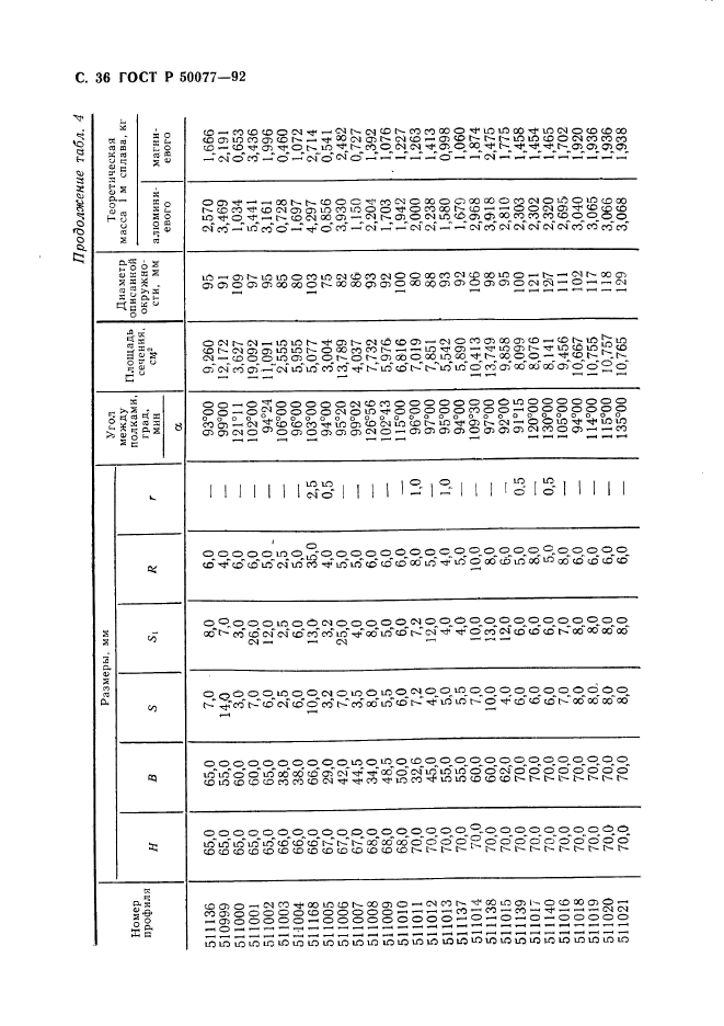 ГОСТ Р 50077-92,  37.