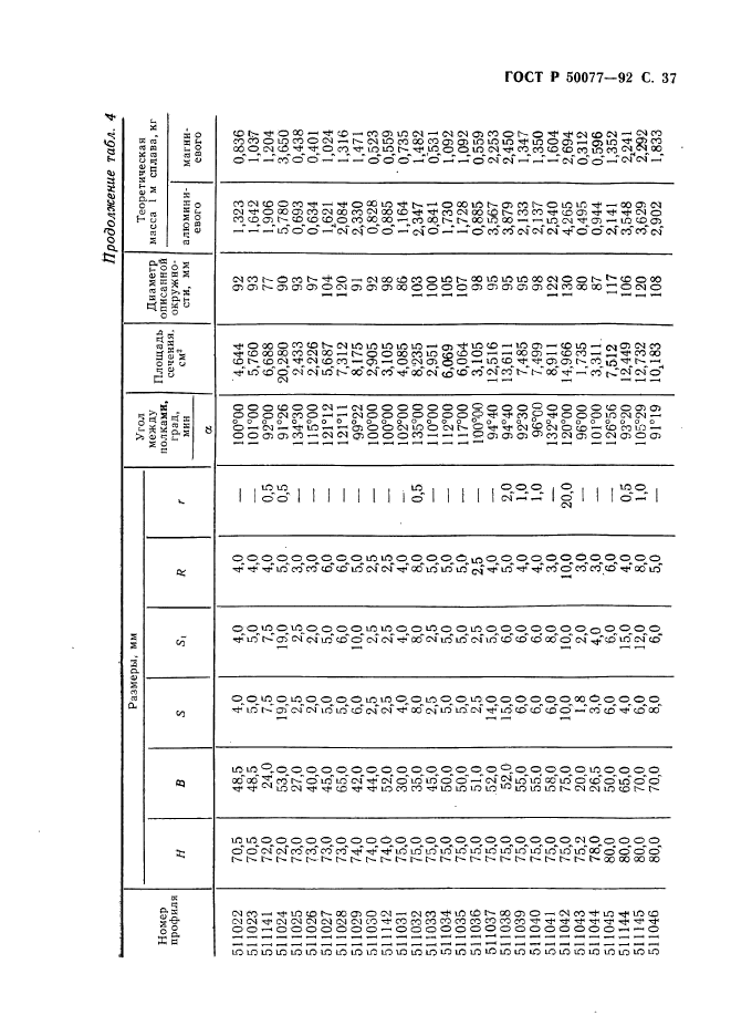 ГОСТ Р 50077-92,  38.