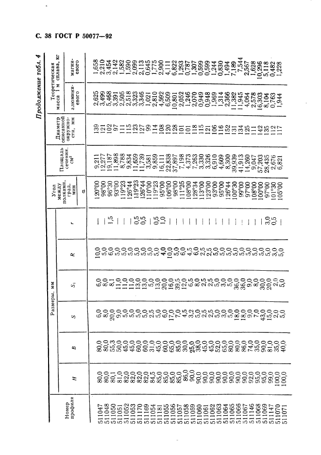 ГОСТ Р 50077-92,  39.