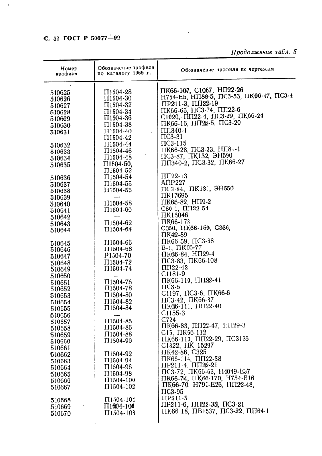 ГОСТ Р 50077-92,  53.