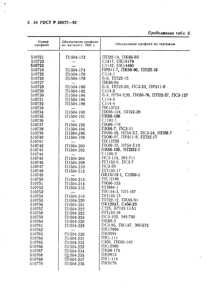 ГОСТ Р 50077-92,  55.