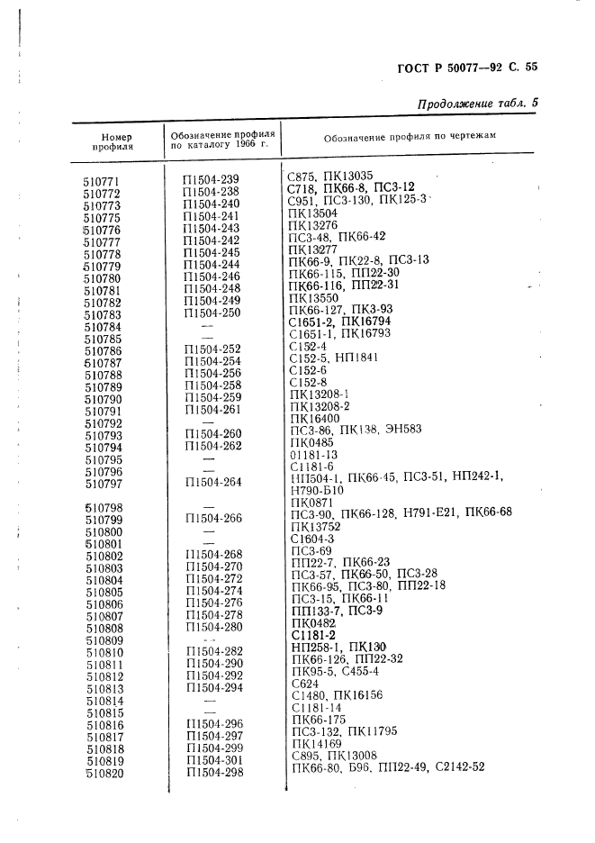 ГОСТ Р 50077-92,  56.