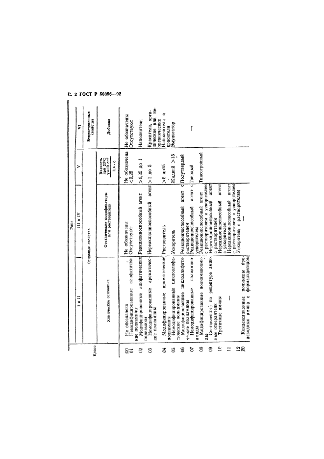 ГОСТ Р 50096-92,  3.