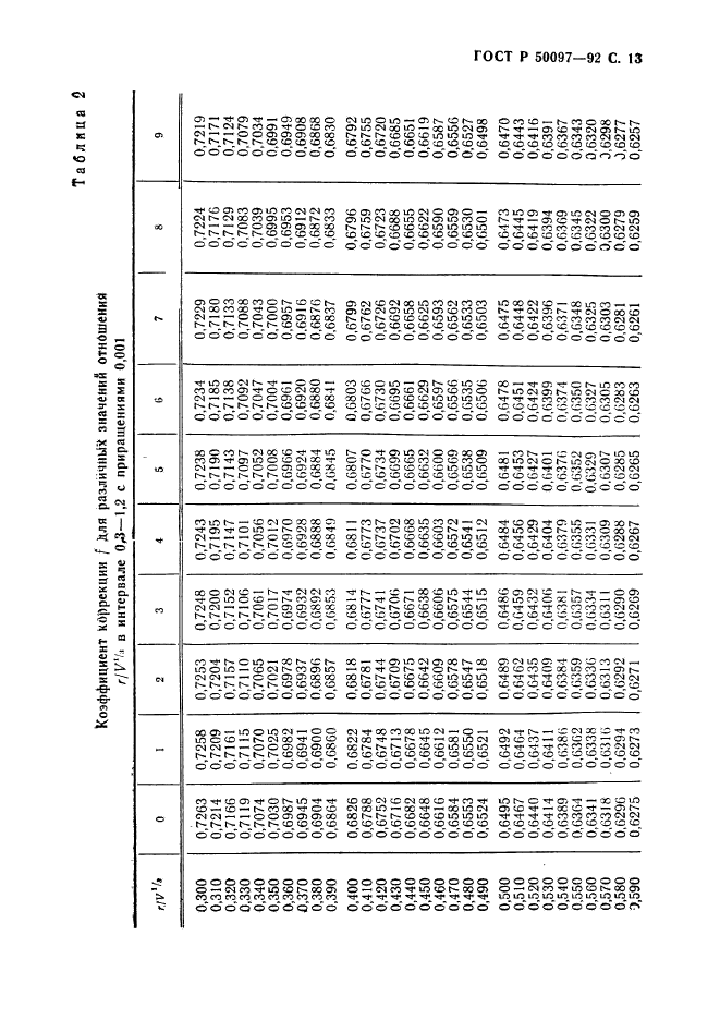 ГОСТ Р 50097-92,  14.