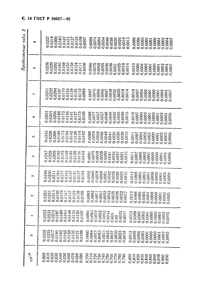 ГОСТ Р 50097-92,  15.