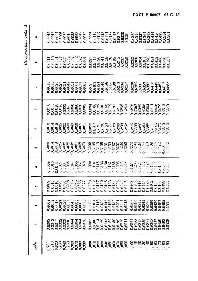 ГОСТ Р 50097-92,  16.