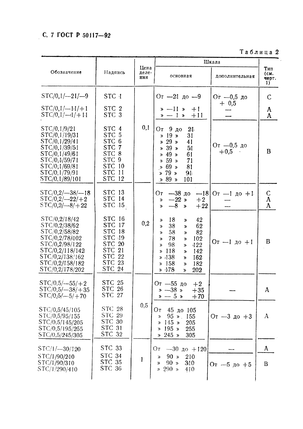 ГОСТ Р 50117-92,  8.