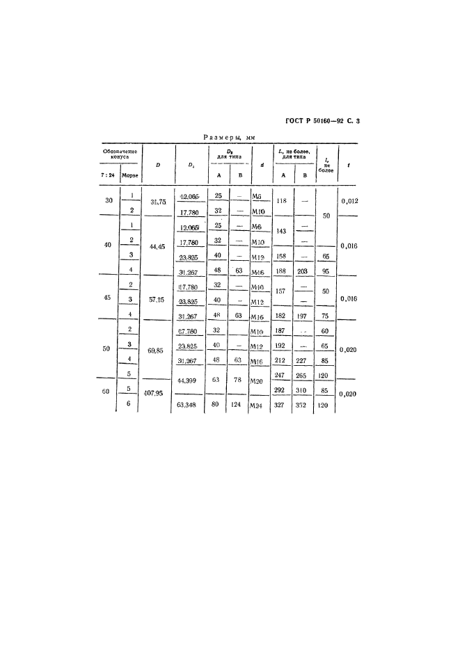 ГОСТ Р 50160-92,  4.