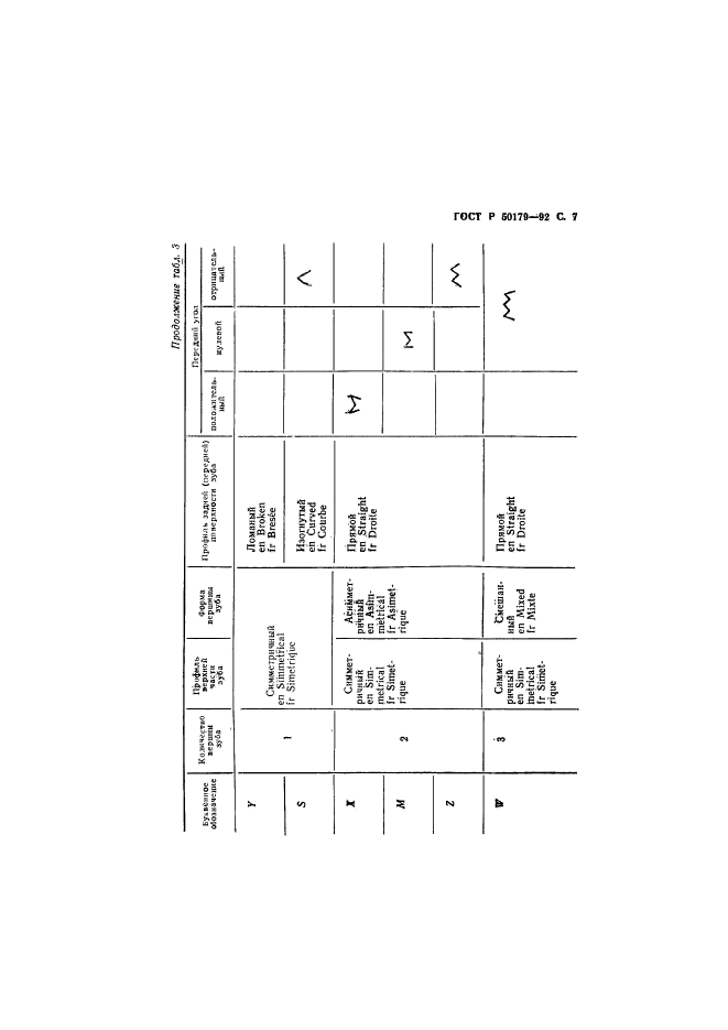 ГОСТ Р 50179-92,  8.