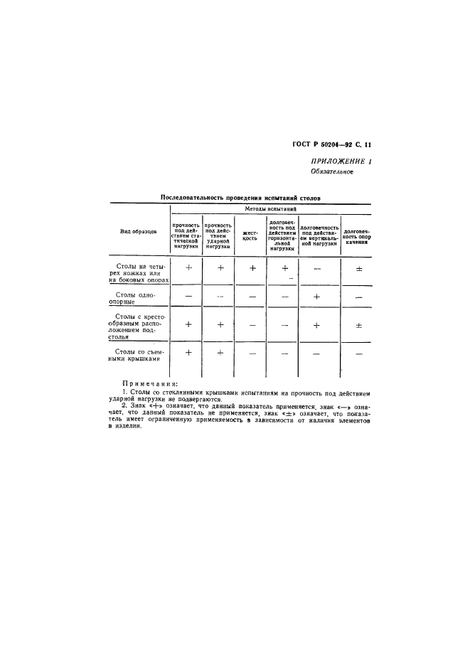 ГОСТ Р 50204-92,  12.