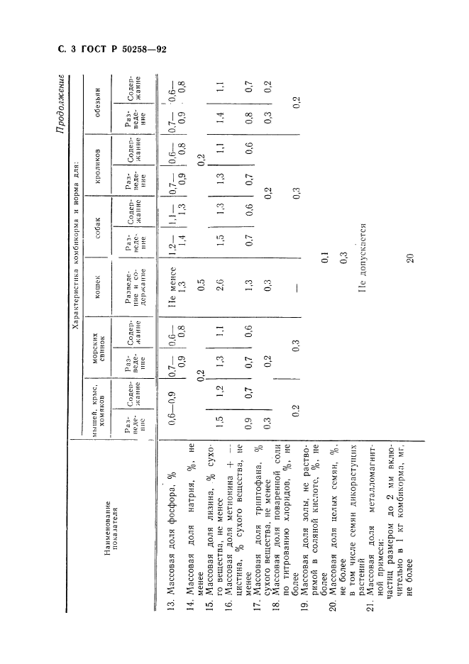 ГОСТ Р 50258-92,  4.