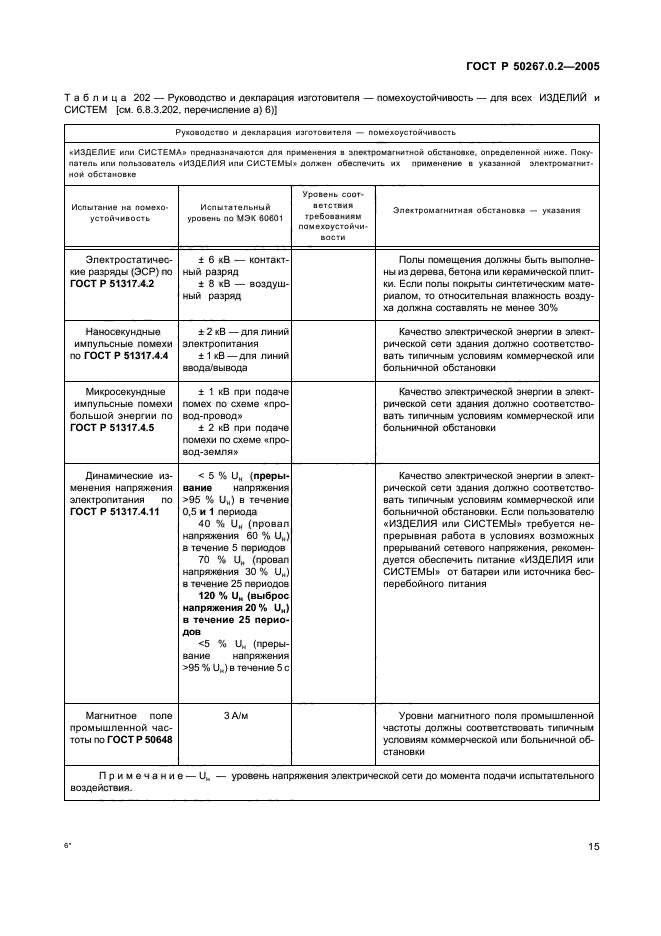 ГОСТ Р 50267.0.2-2005,  22.