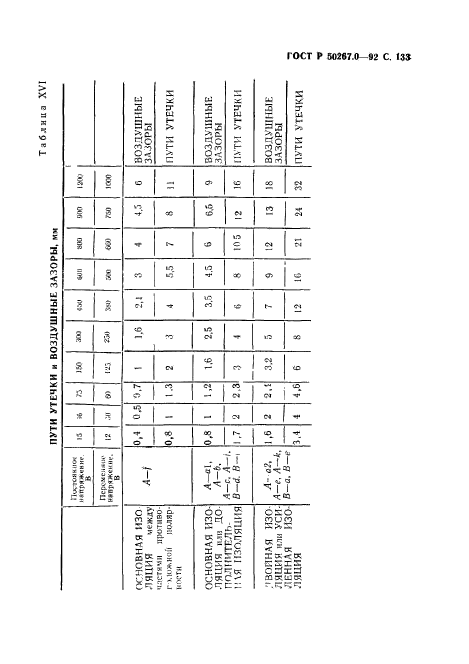 ГОСТ Р 50267.0-92,  135.