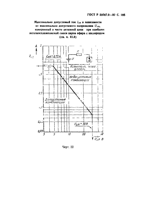 ГОСТ Р 50267.0-92,  167.