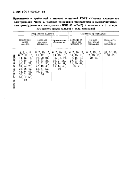 ГОСТ Р 50267.0-92,  218.