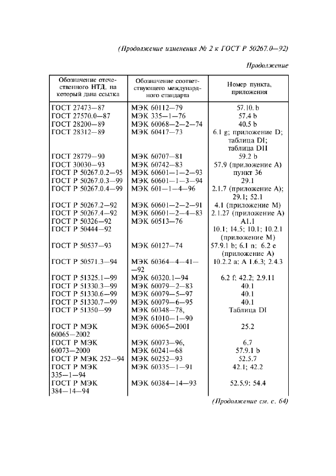 ГОСТ Р 50267.0-92,  267.