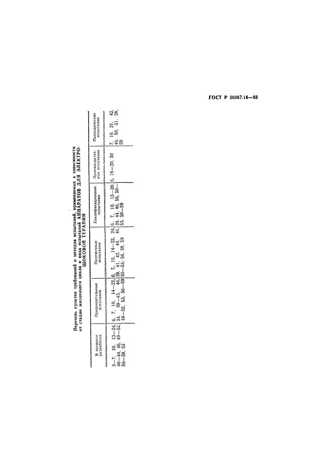 ГОСТ Р 50267.14-93,  21.