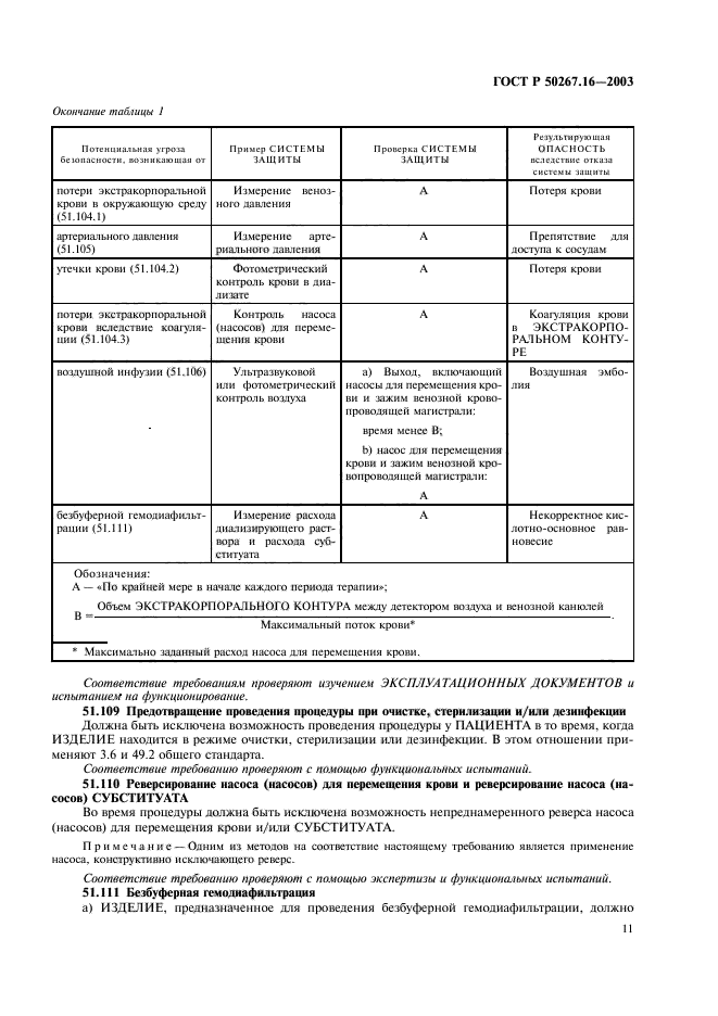 ГОСТ Р 50267.16-2003,  15.