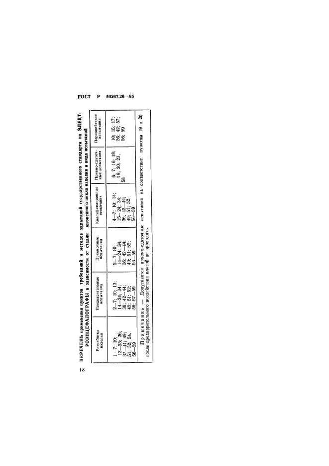 ГОСТ Р 50267.26-95,  22.