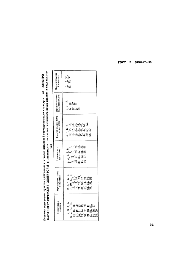 ГОСТ Р 50267.27-95,  27.