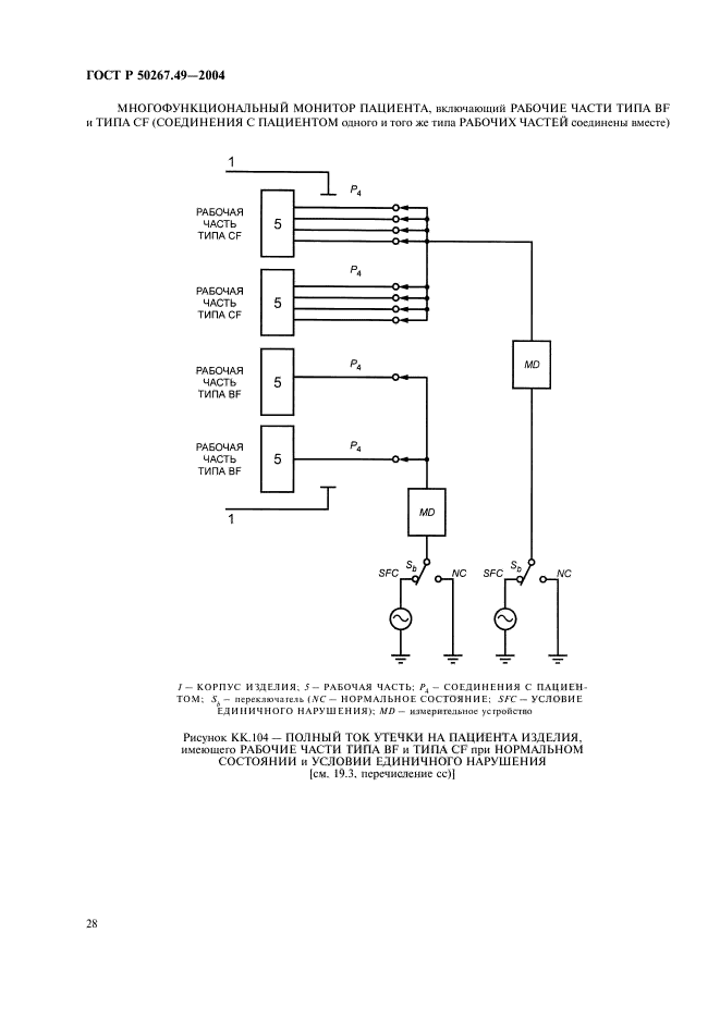   50267.49-2004,  32.